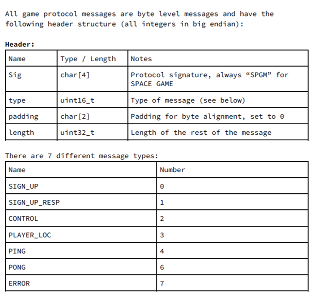 Space Game Server Documentation